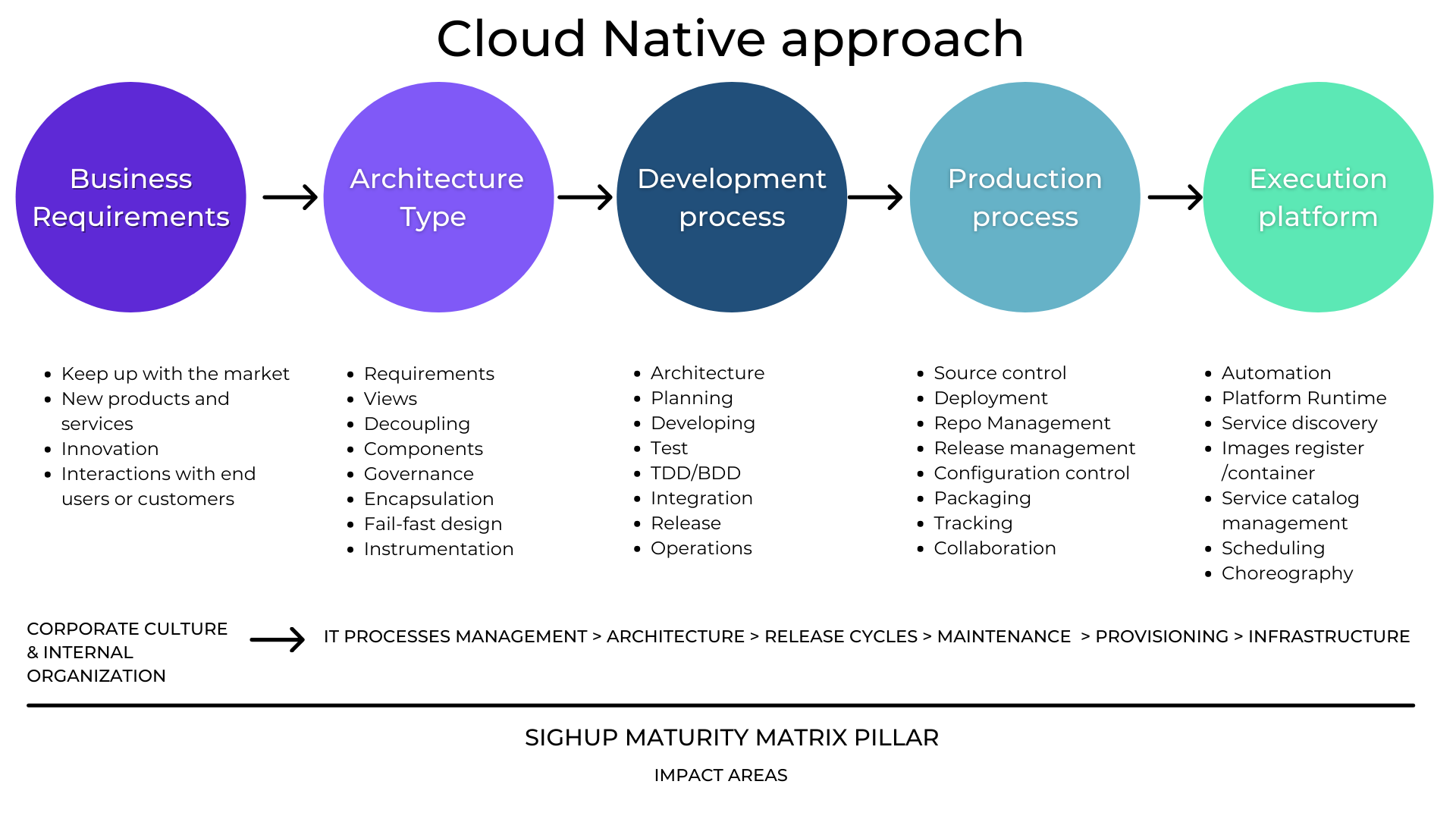 Copia di Grafica Cloud native (2)